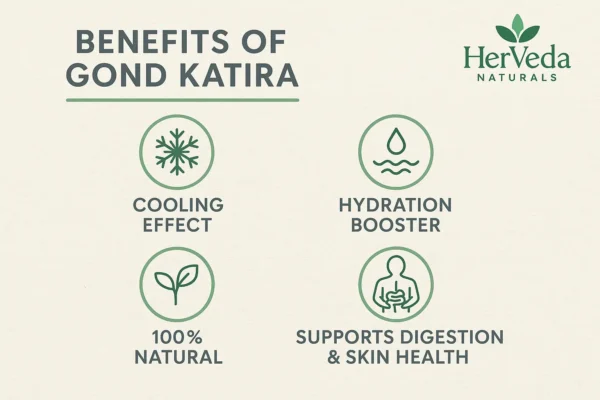 "HerVeda Naturals brand commitment image with text about sourcing high-quality natural products"
